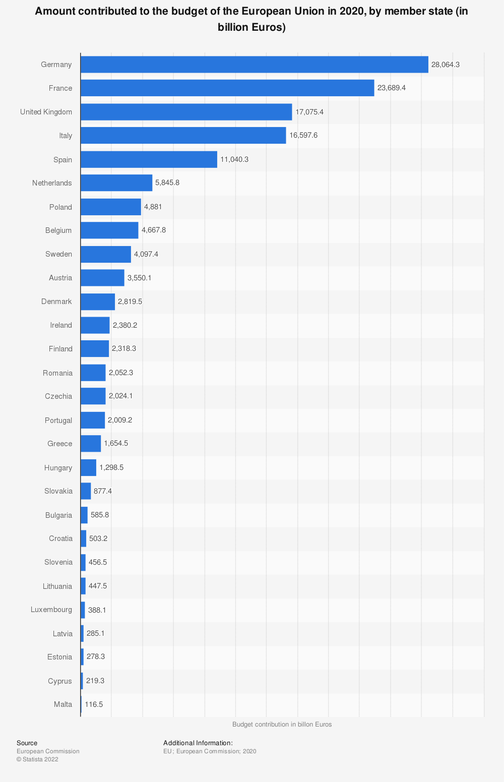 Livello di contribuzione, al 2020