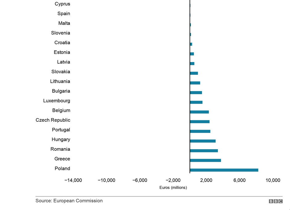Statistiche del 2017, ma tant'e'